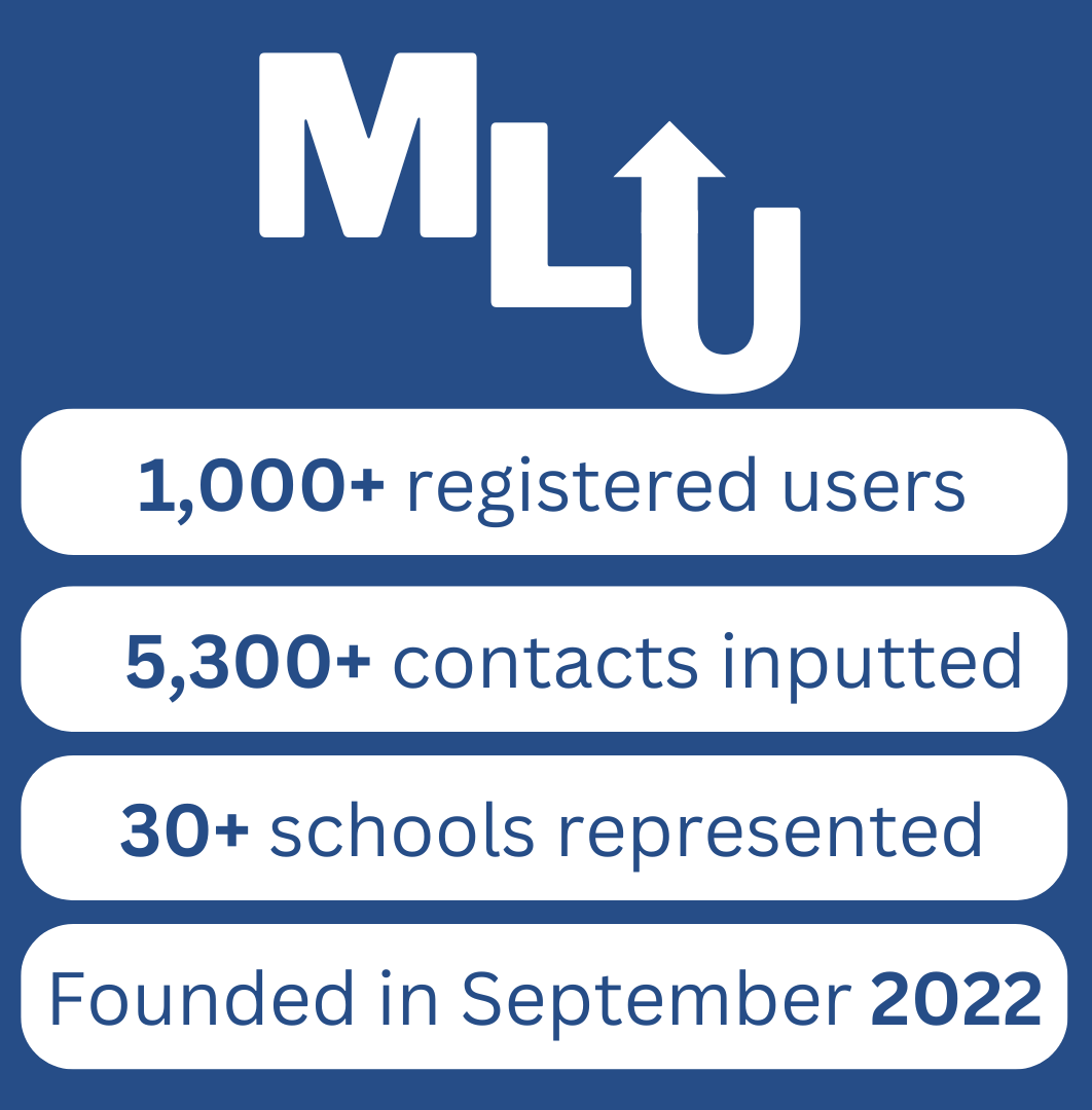 MLU logo